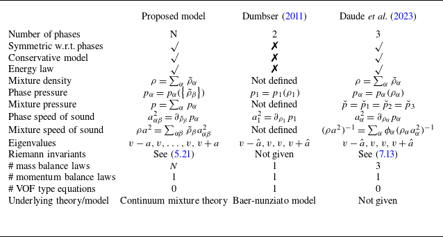 Figure 0