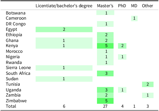 Figure 13