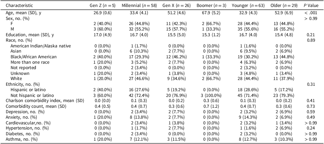 Figure 0