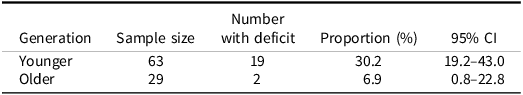 Figure 1