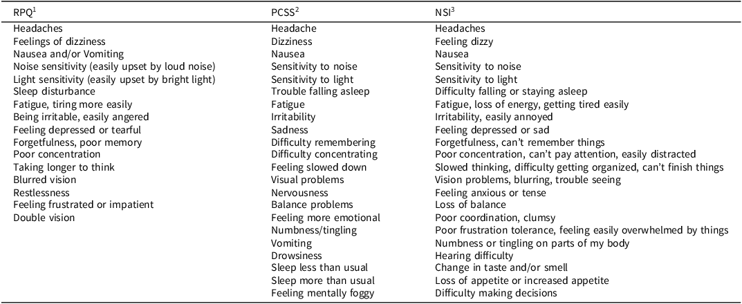 Figure 0
