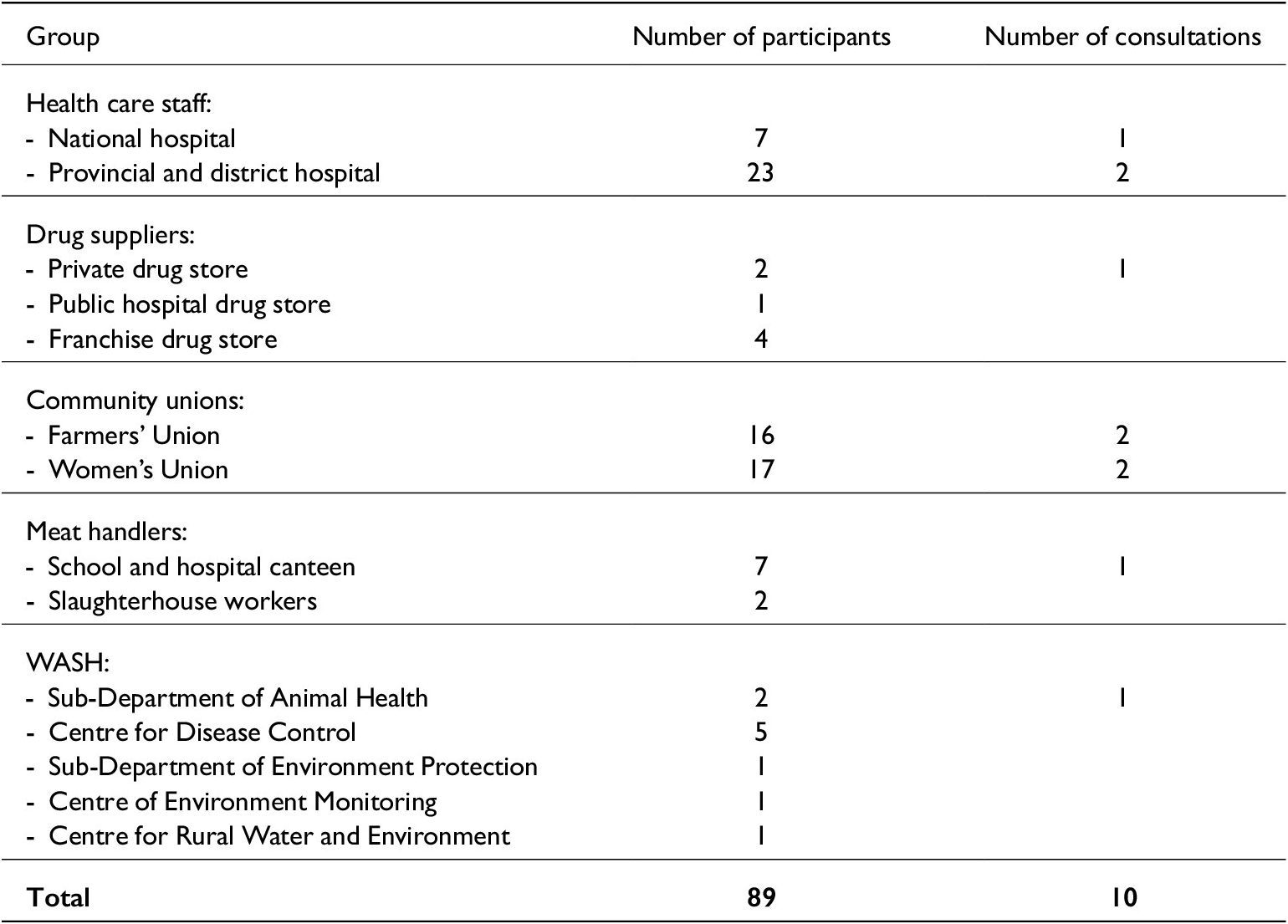 Figure 0