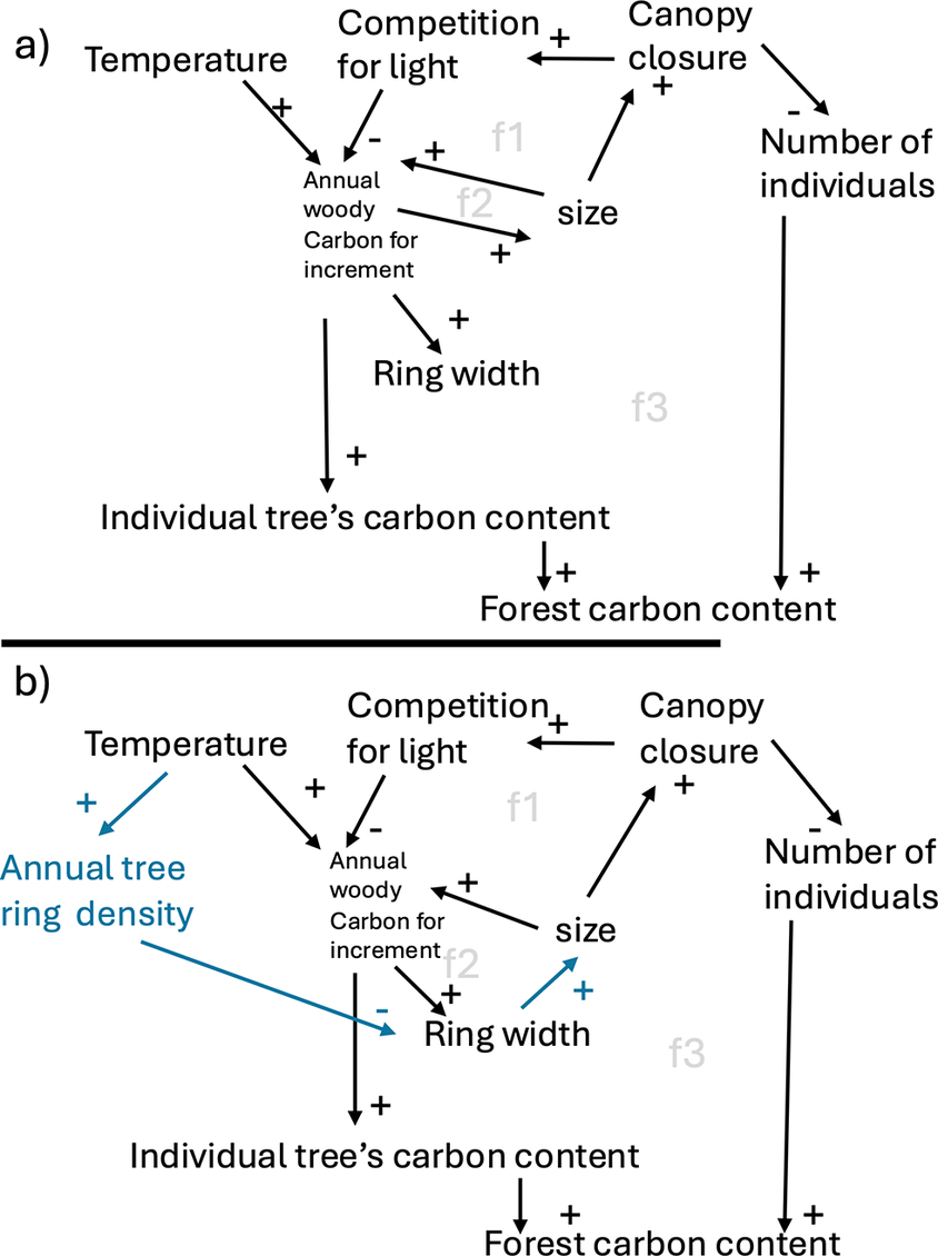 Figure 0
