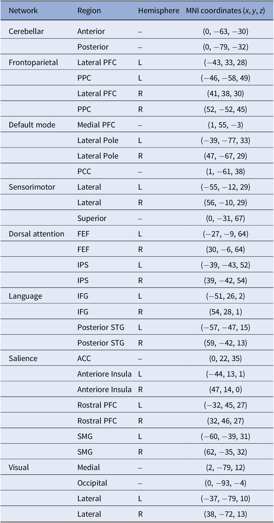 Figure 0