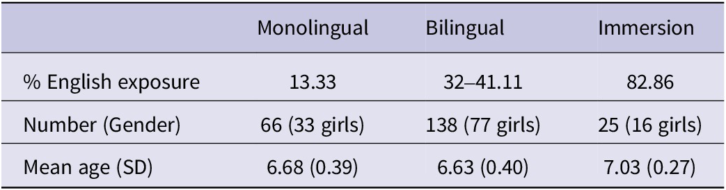 Figure 0