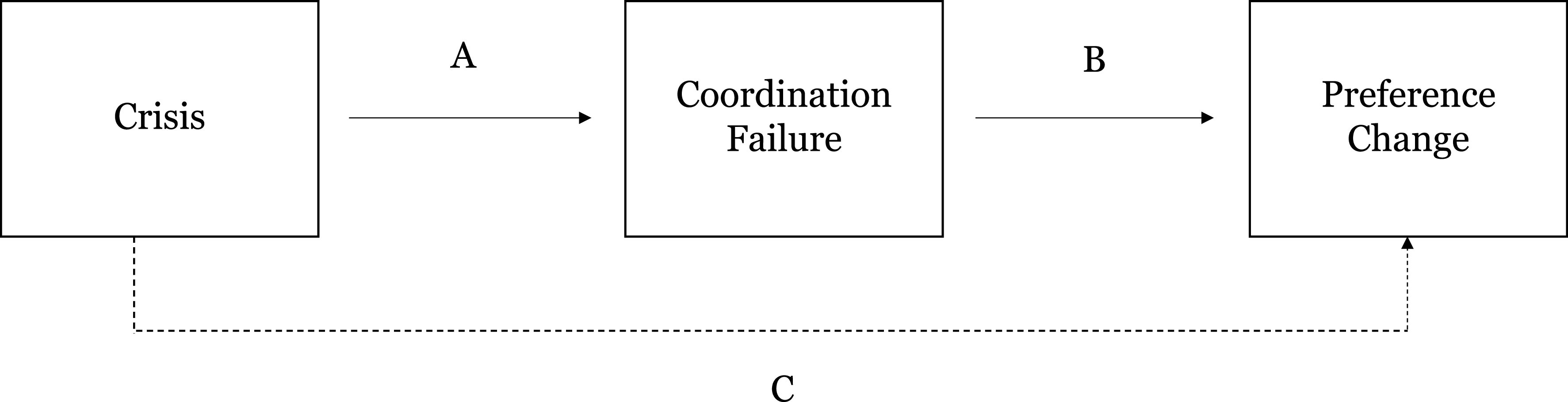 Figure 0