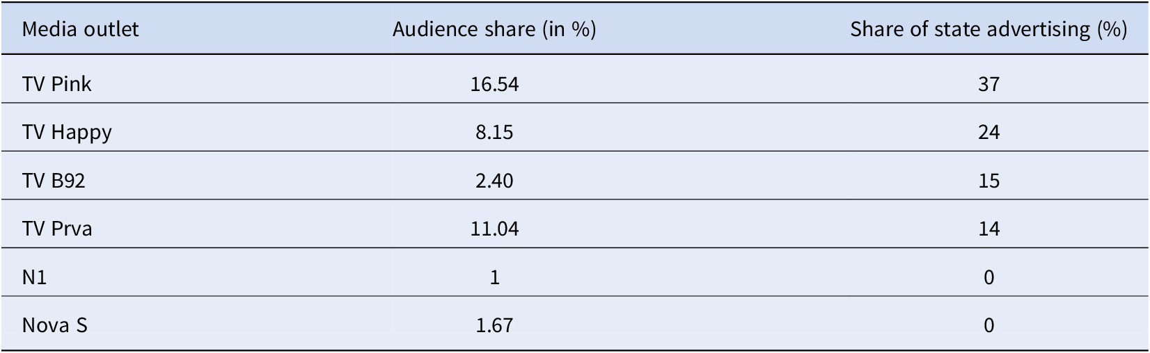 Figure 0