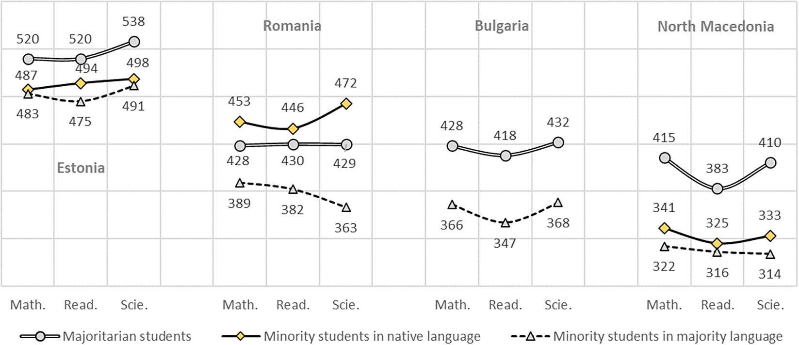 Figure 12