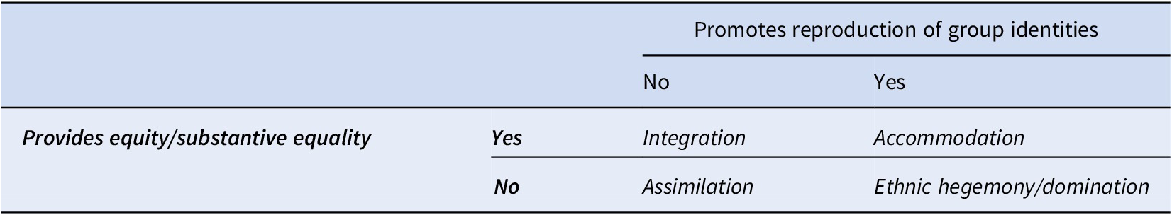 Figure 0