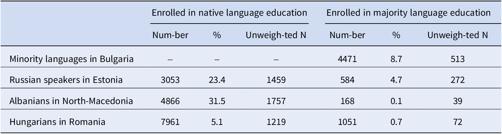 Figure 10