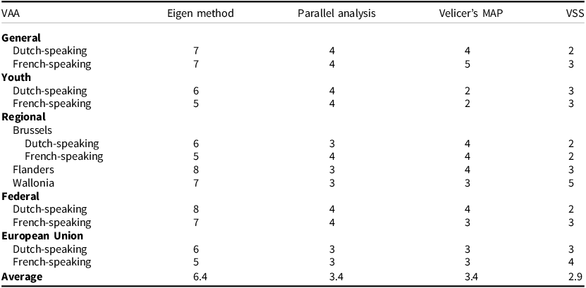 Figure 5
