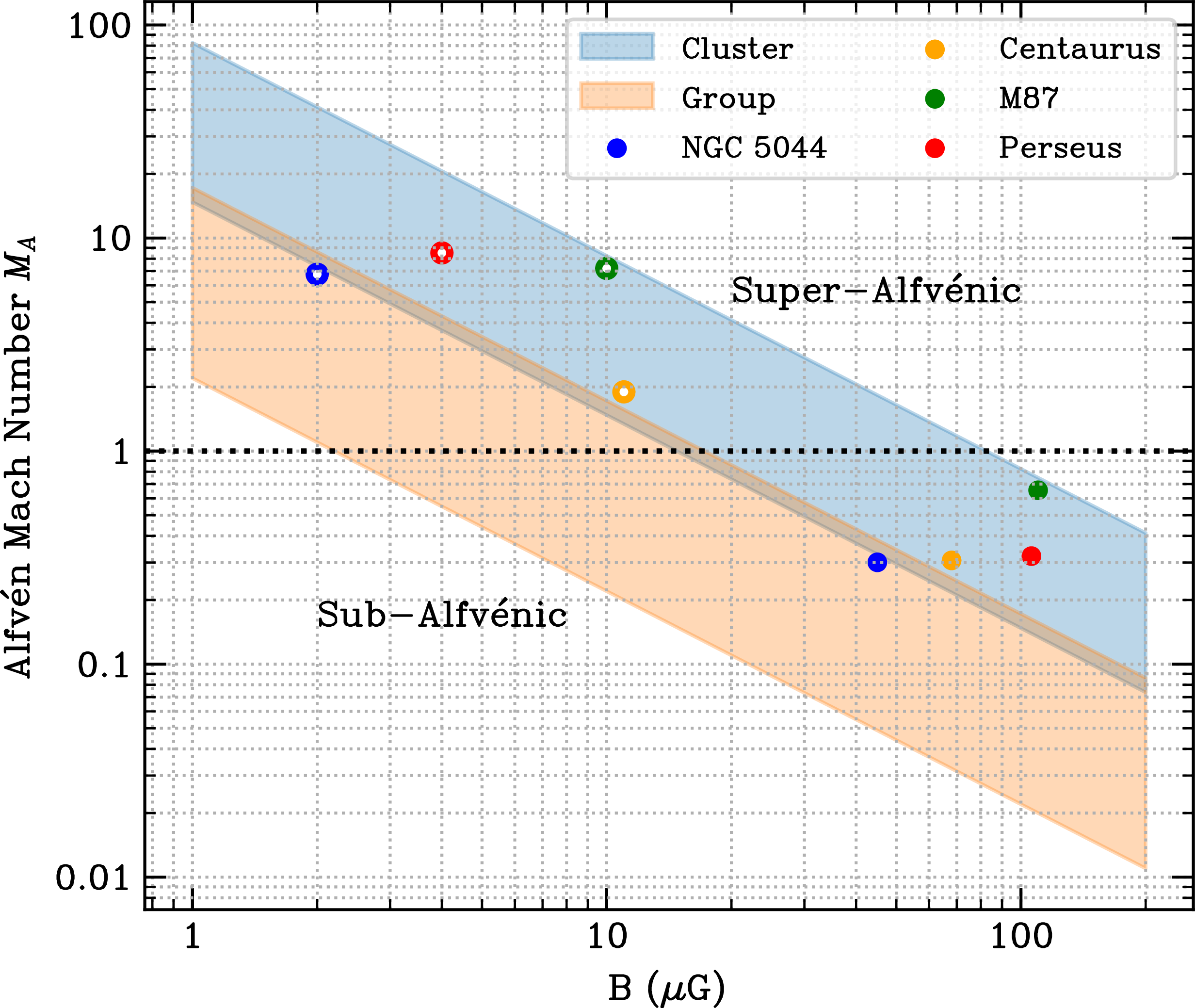 Figure 12