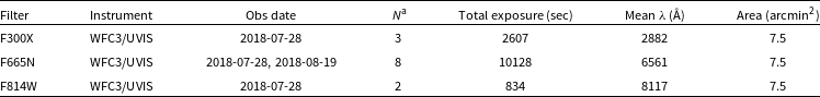 Figure 0
