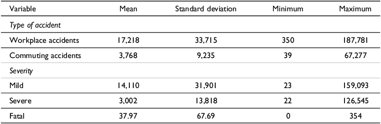 Figure 0