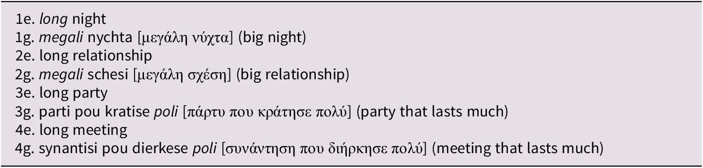 Figure 0