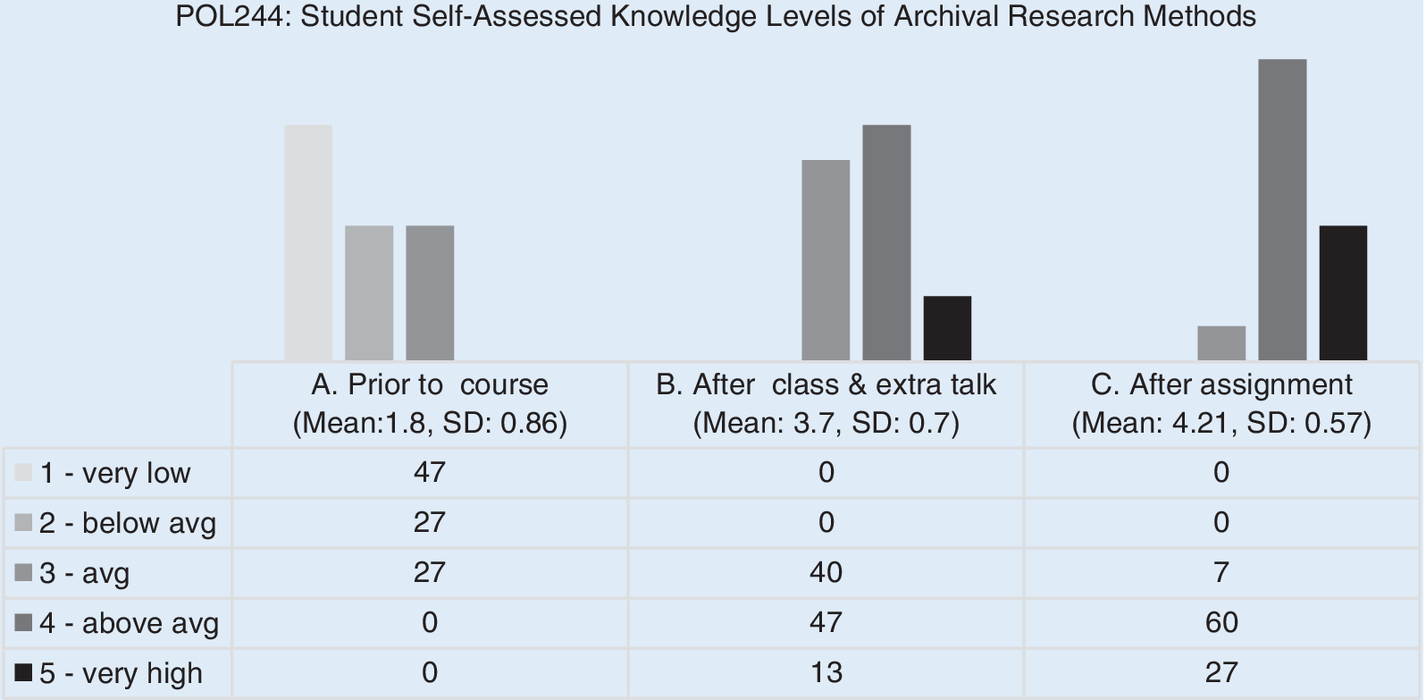 Figure 0