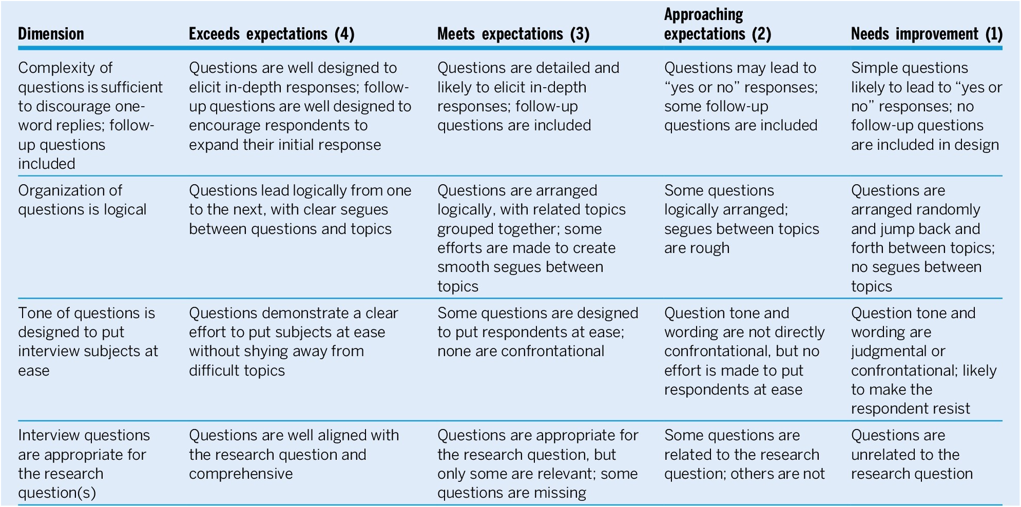 Figure 0