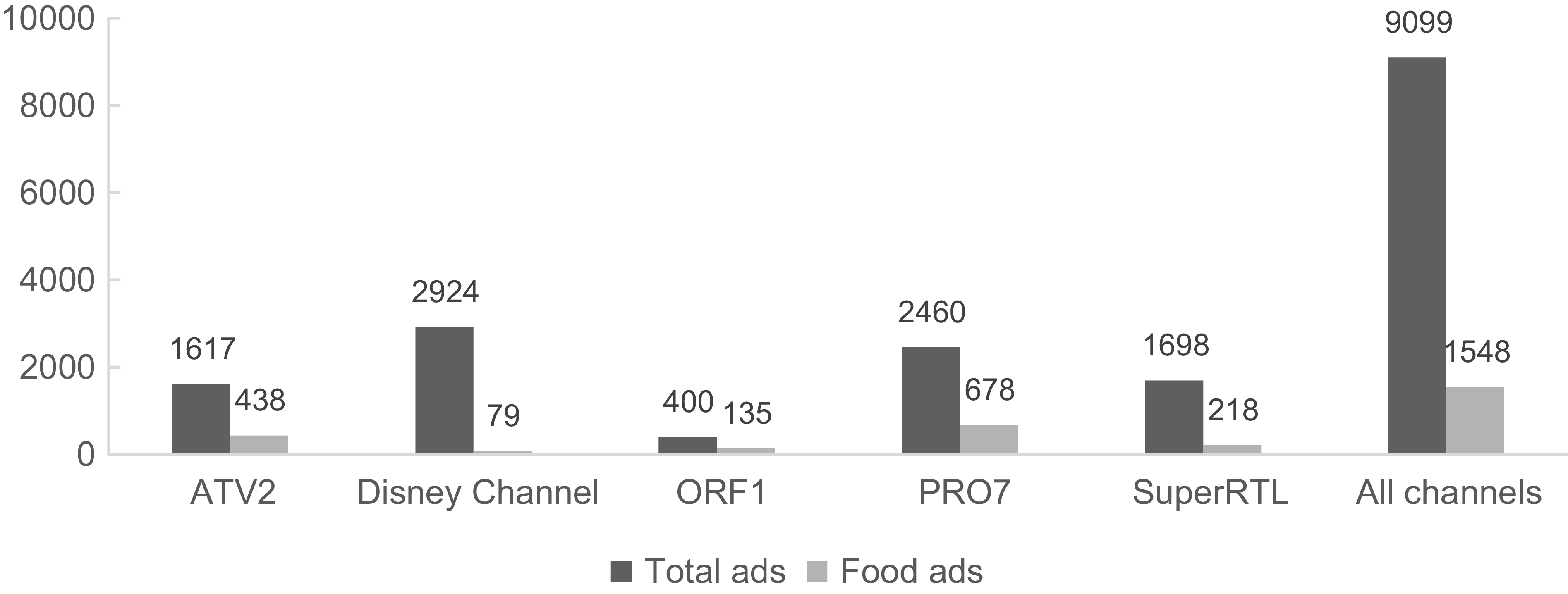 Figure 0