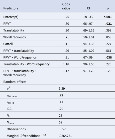 Figure 5