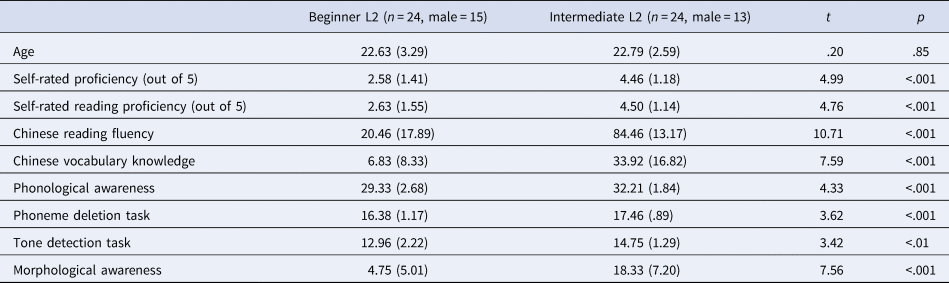 Figure 0