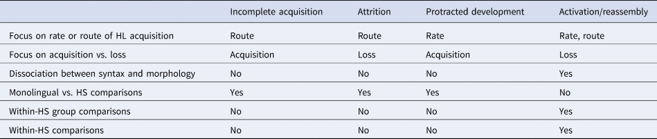 Figure 0