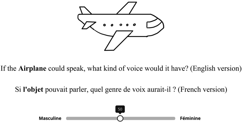 Figure 0