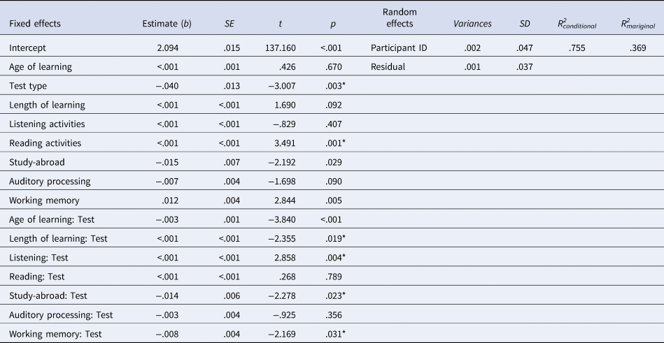 Figure 4