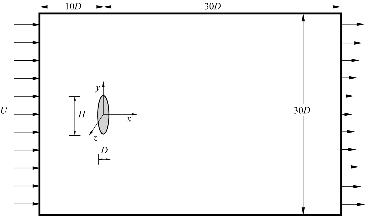 Figure 0