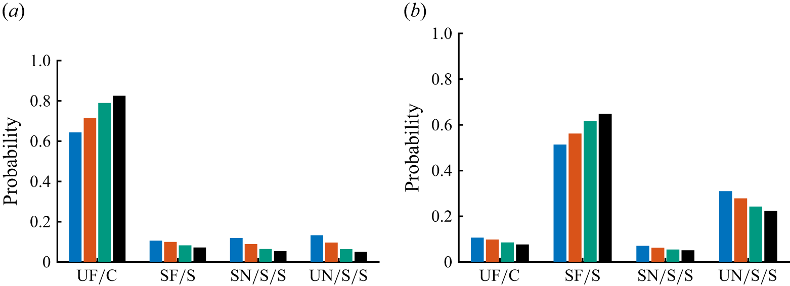 Figure 17