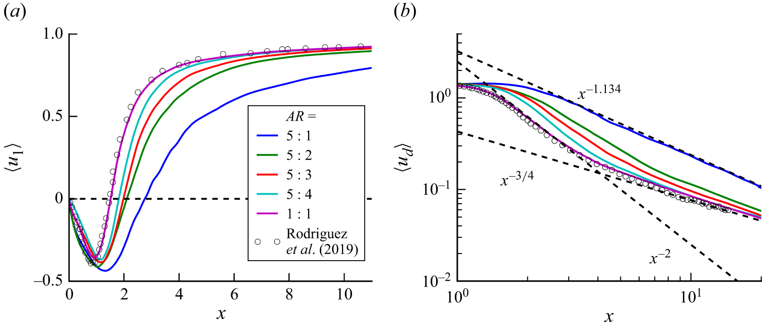 Figure 8