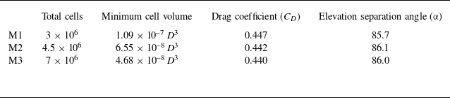 Figure 19