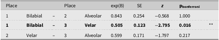 Figure 6