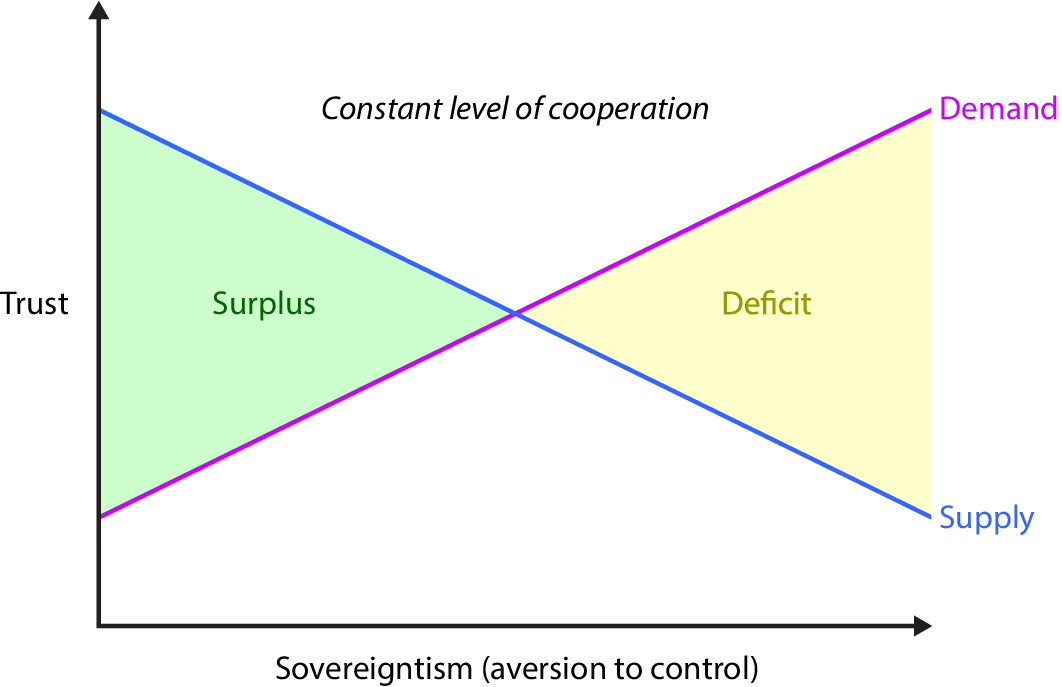 Figure 0