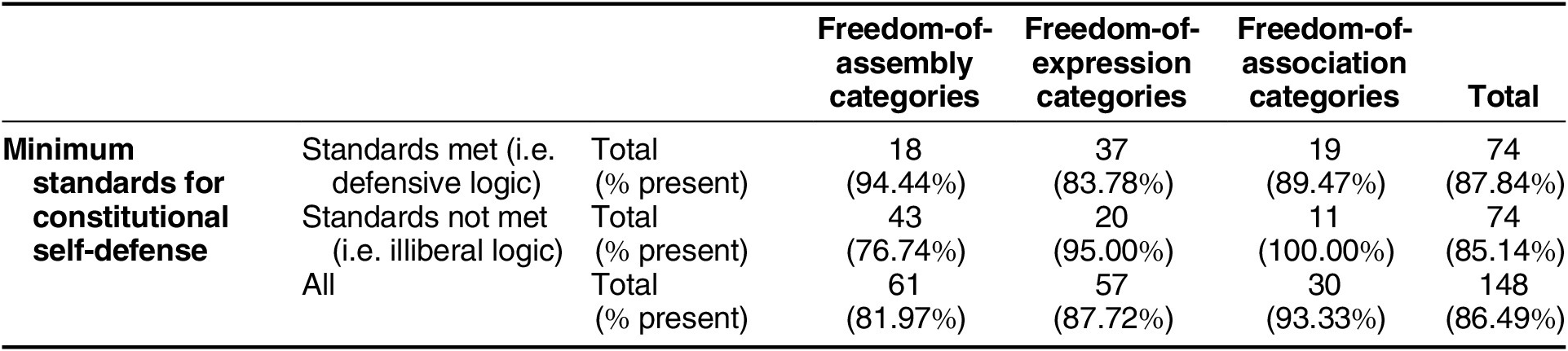 Figure 0