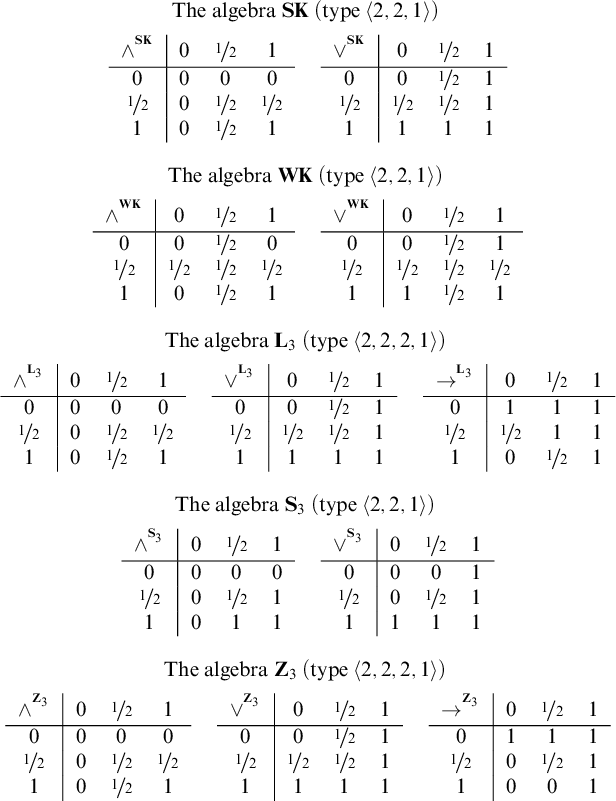 Figure 0
