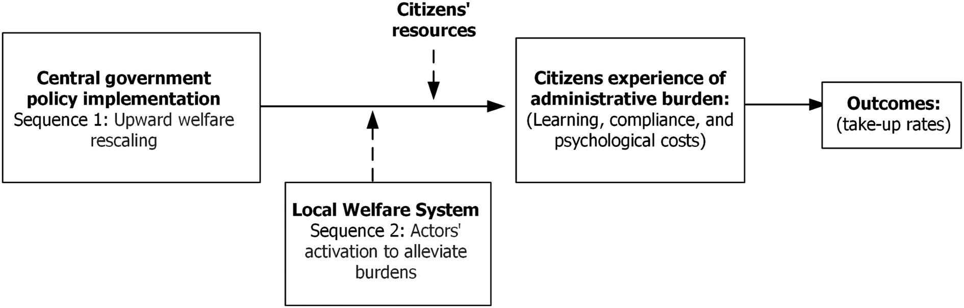 Figure 0