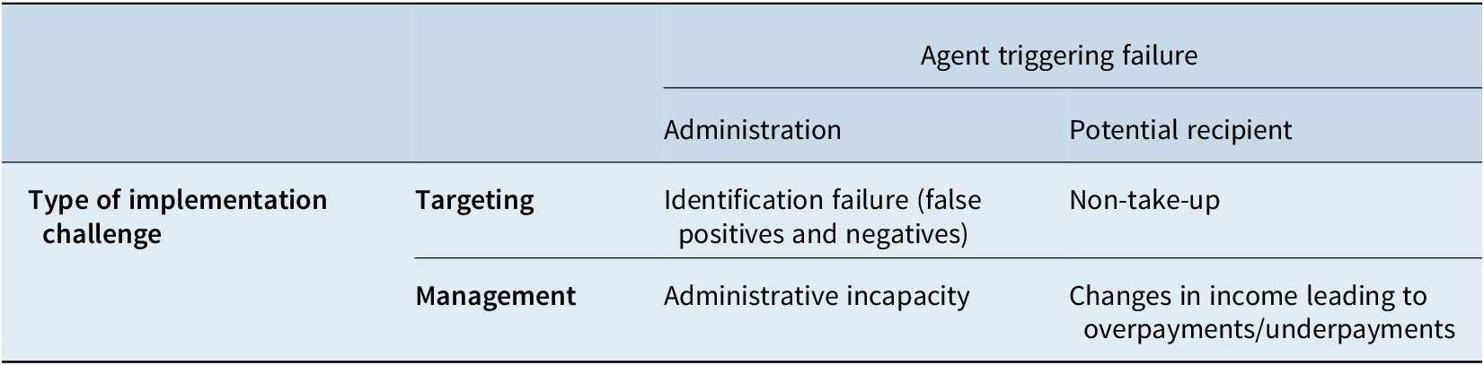 Figure 0