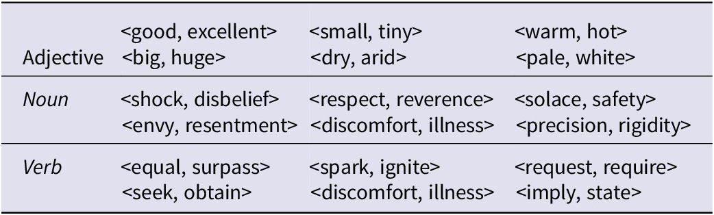 Figure 0