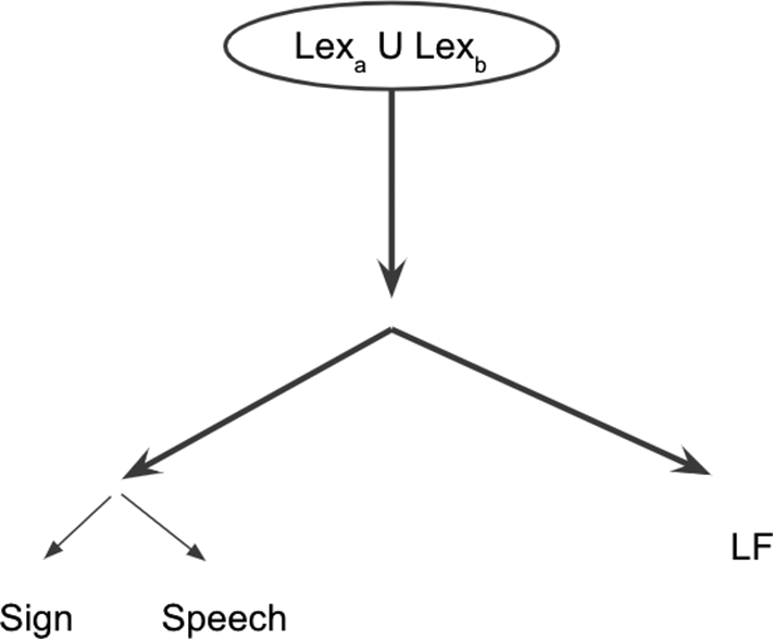 Figure 0