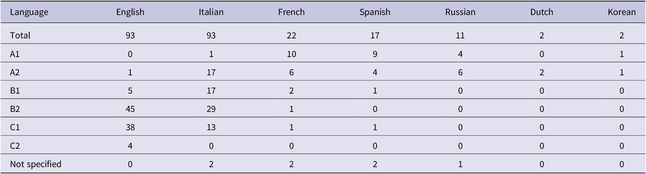 Figure 0