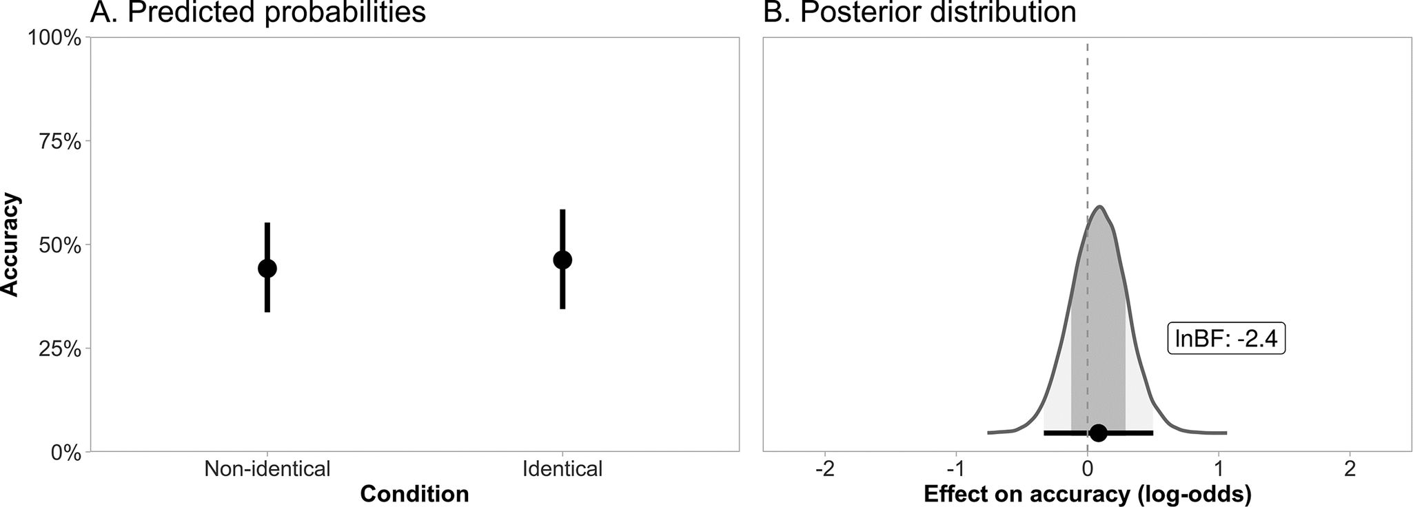 Figure 0