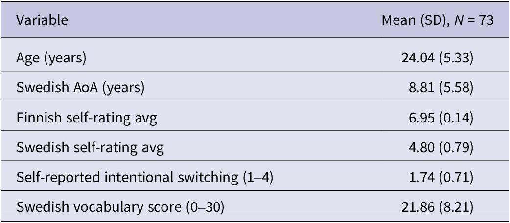 Figure 0