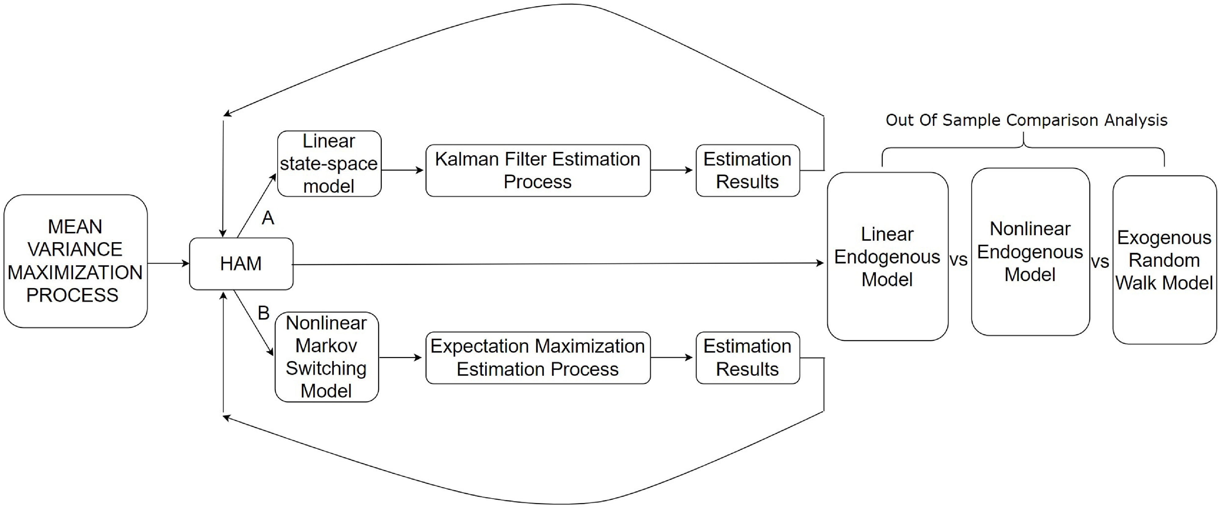 Figure 0