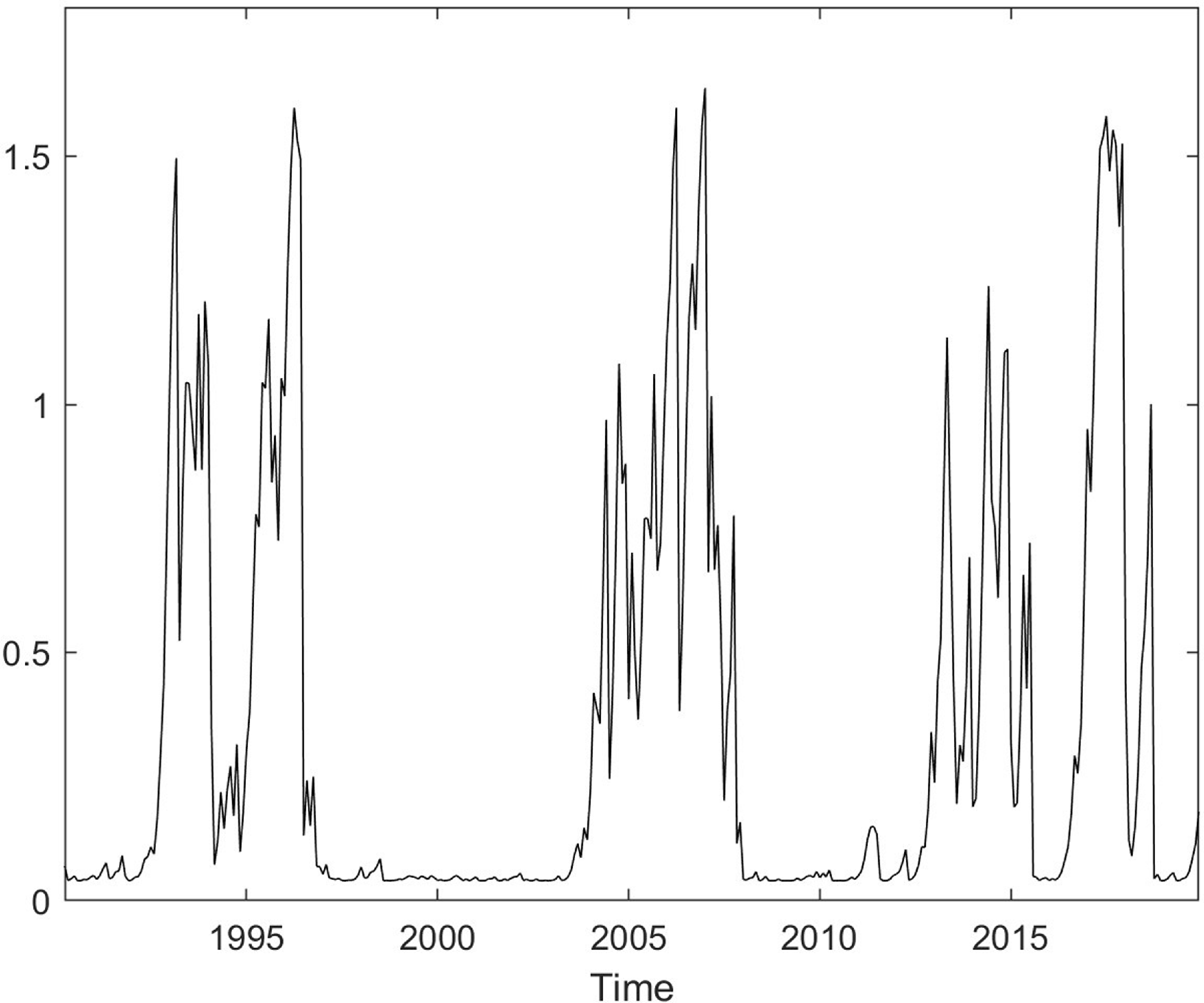 Figure 7