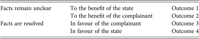 Figure 0