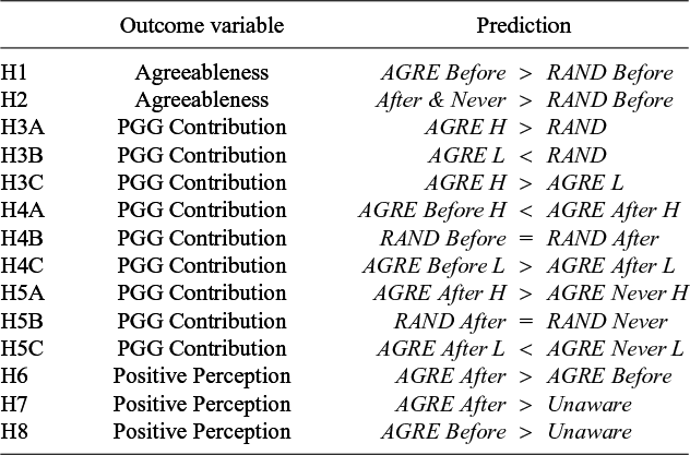 Figure 0