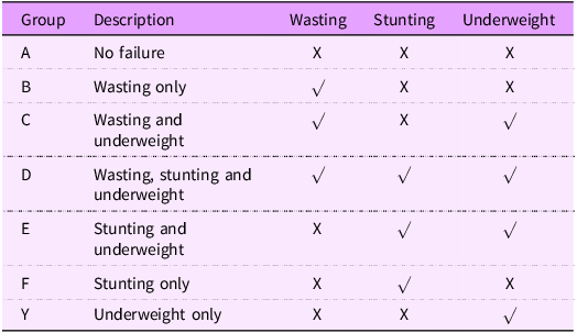Figure 0