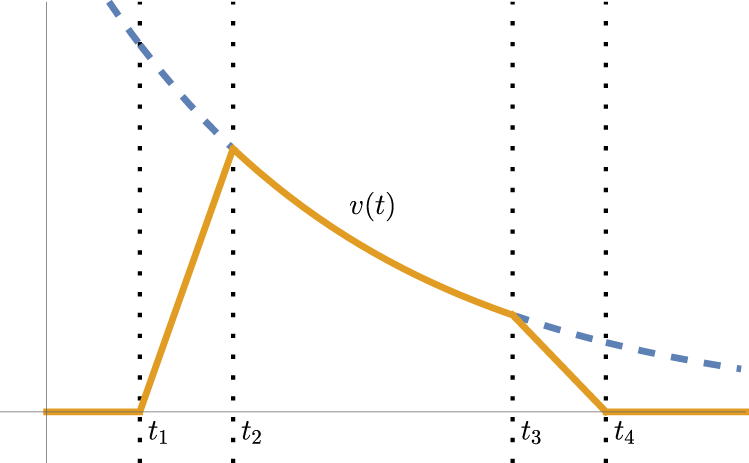 Figure 0