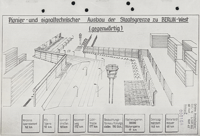 This schematic view of Berlin Wall in the 1980s shows all elements that formed the wall -- wire and signal fences, obstacles, watch towers, a one-lane military road, a tank ditch, and the actual wall facing West Berlin. See long description.