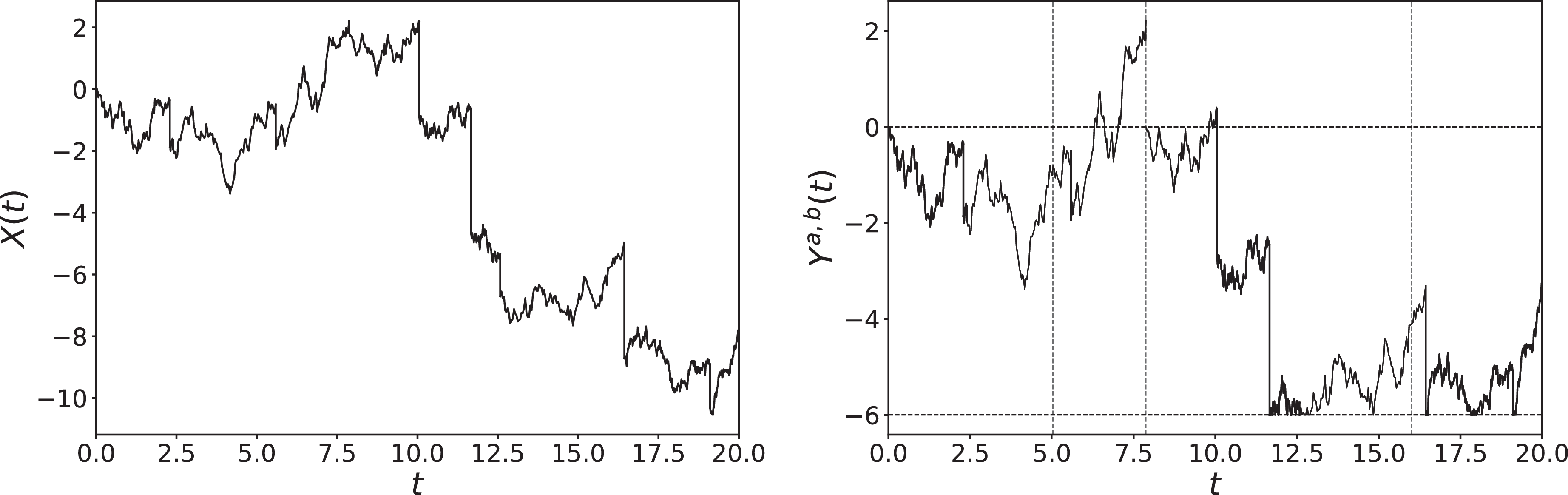 Figure 0